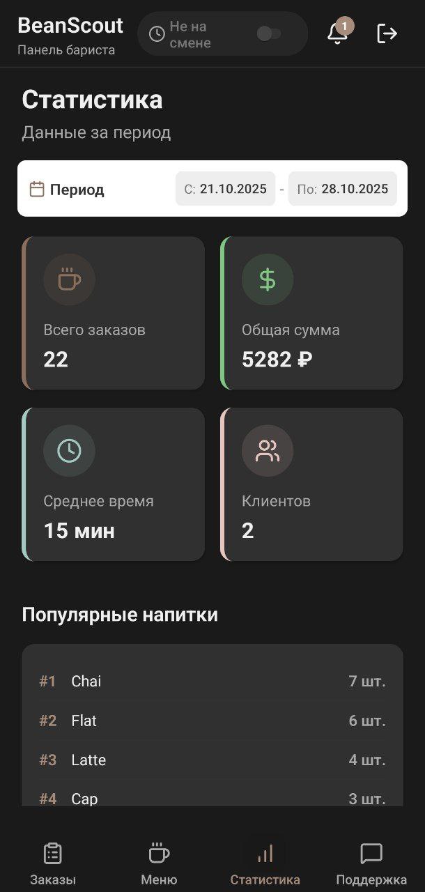 Статистика бариста