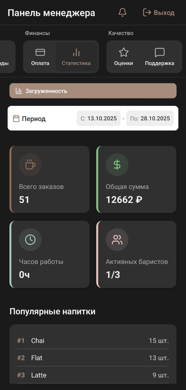 Аналитика продаж